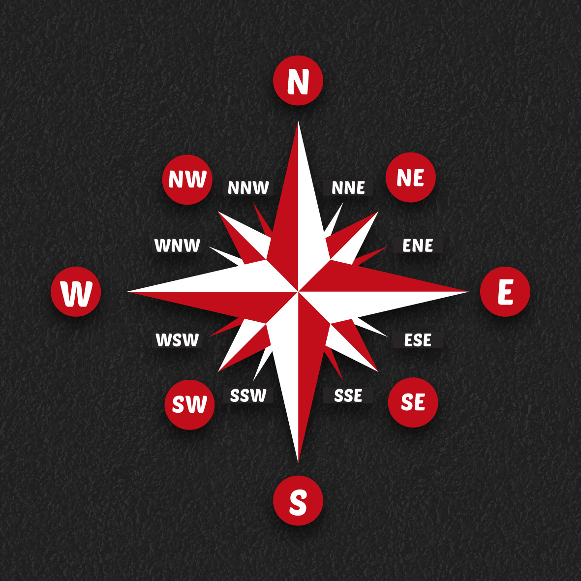 Compass 16 Point thermoplastic playground marking