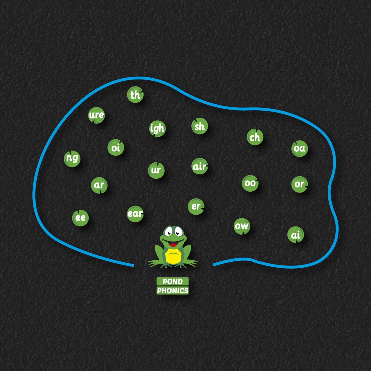 Pond Phonics thermoplastic playground marking