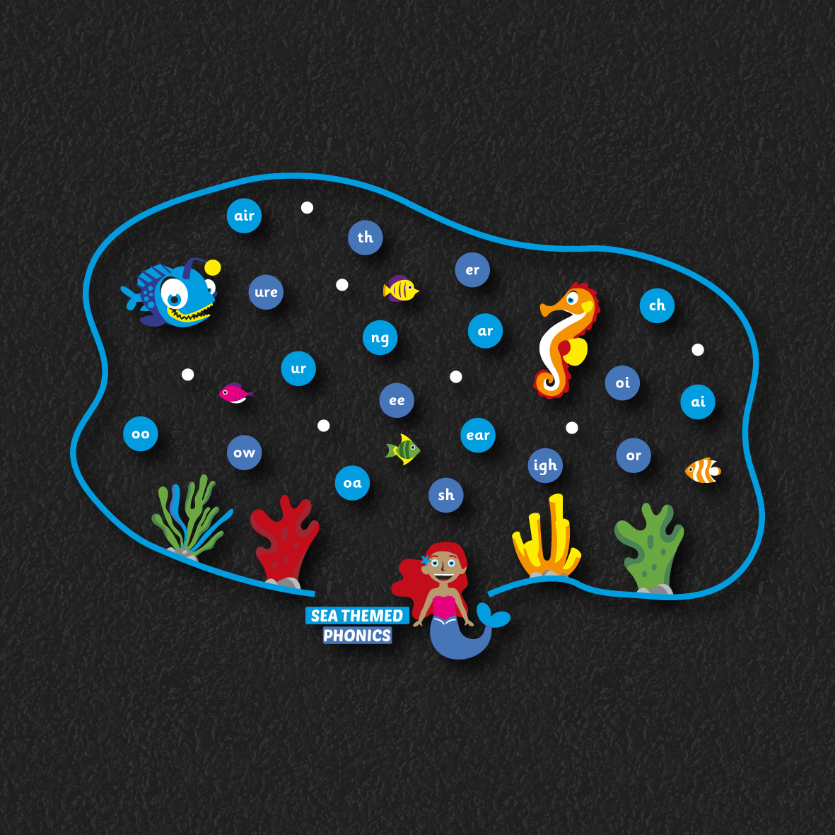 Sea Phonics thermoplastic playground marking