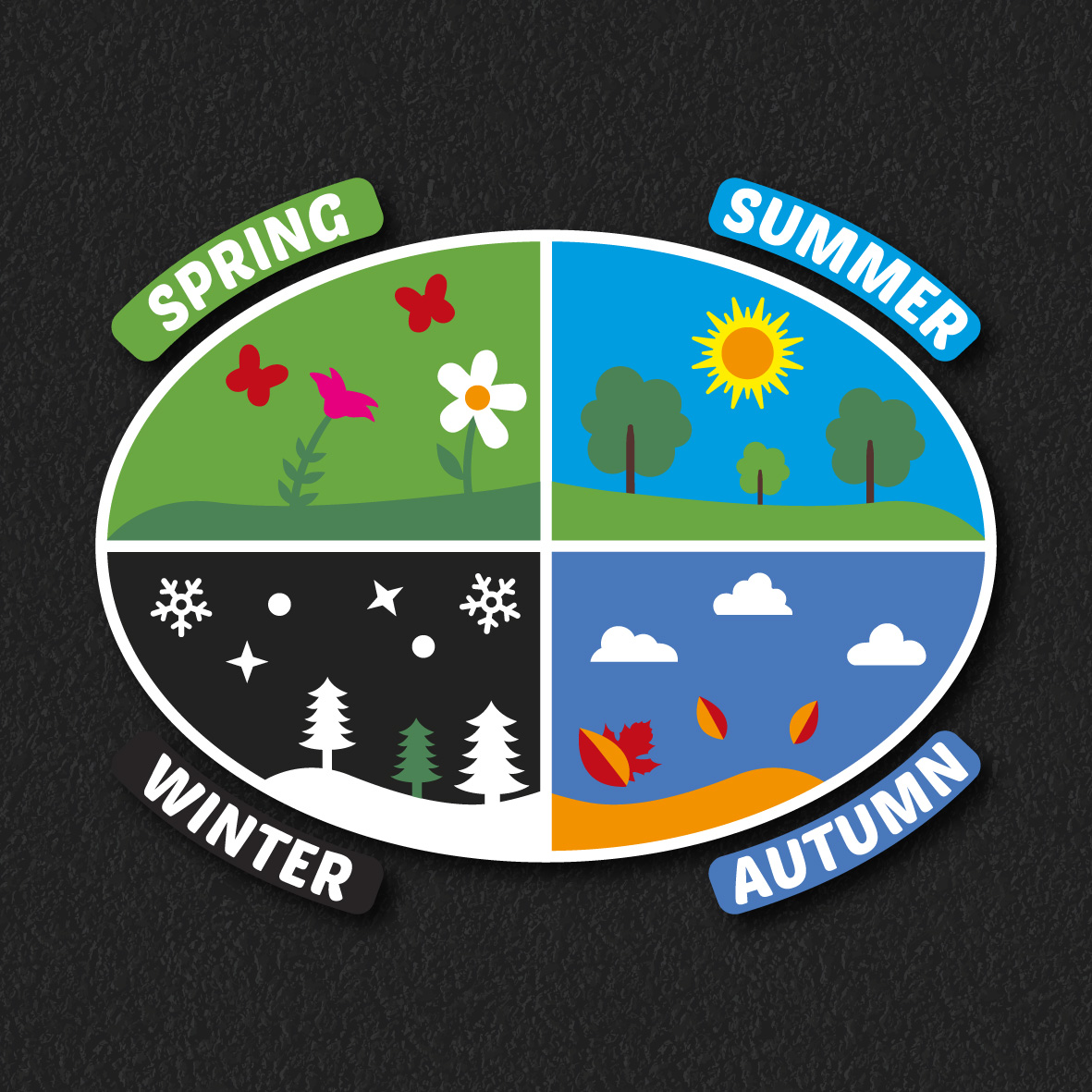 Seasons thermoplastic playground marking