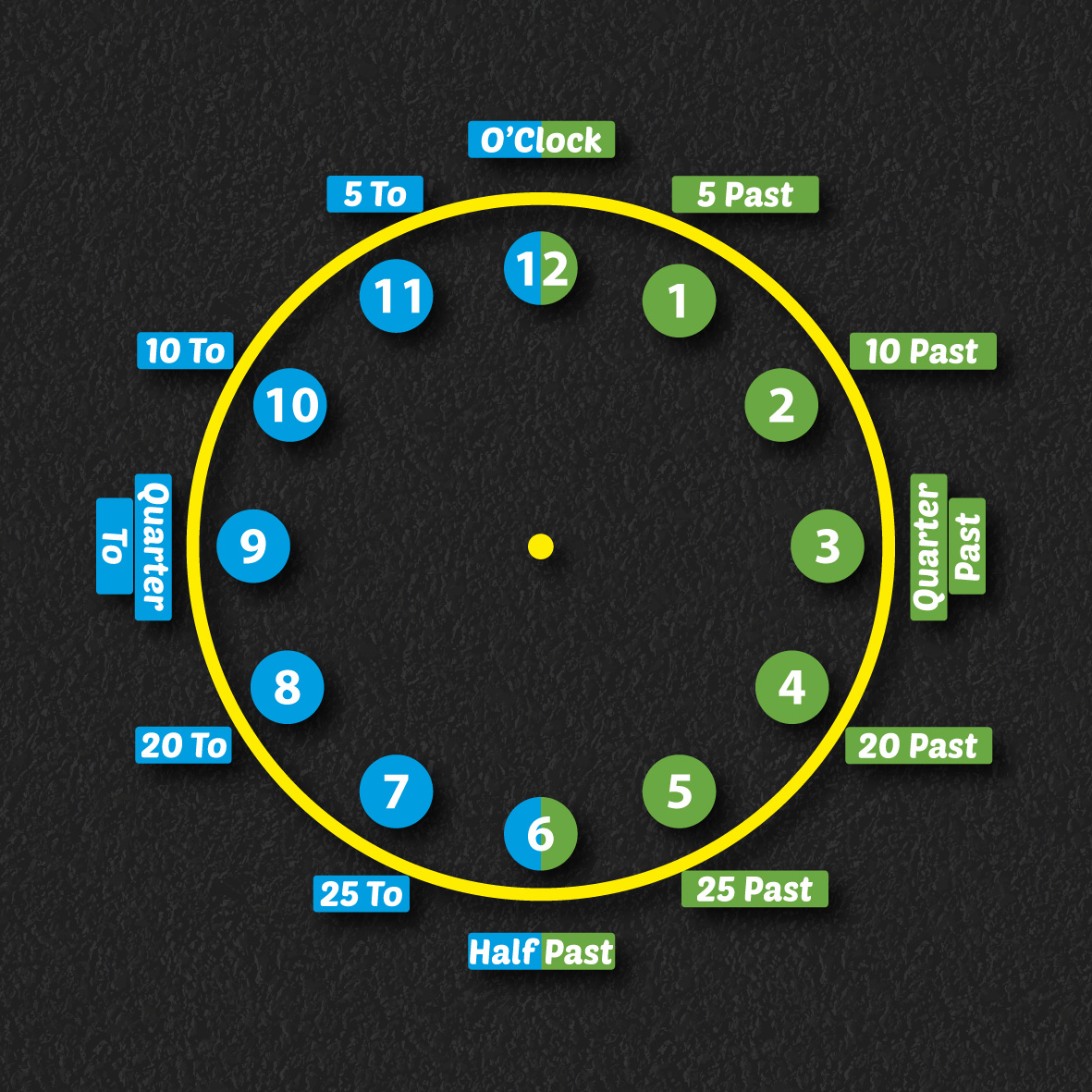 Teaching Clock thermoplastic playground marking